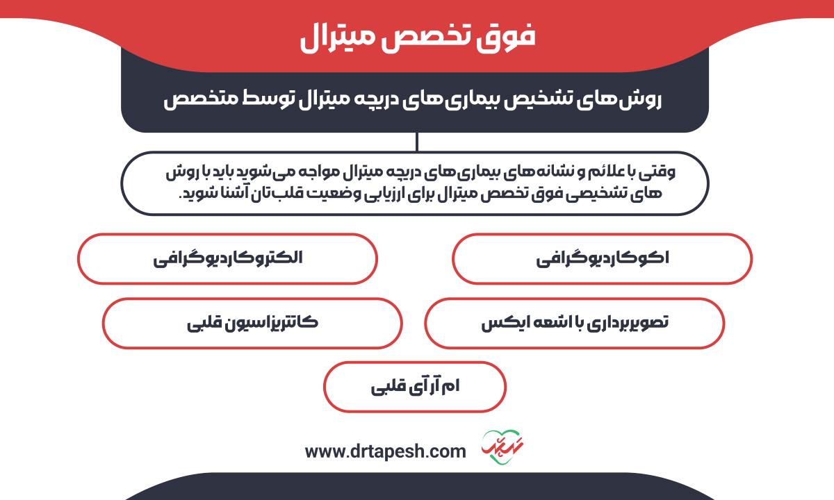 فوق تخصص میترال
